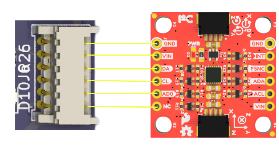 IMU Connections