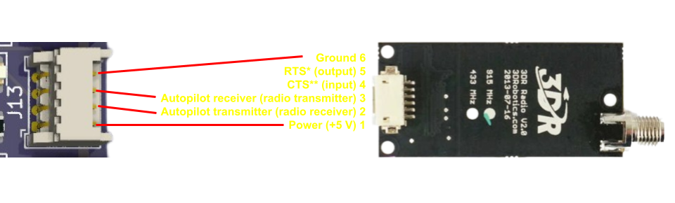 Radio Telemetry